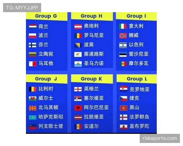 2026世界杯最新小组积分排名 2026世界杯最新小组积分排名